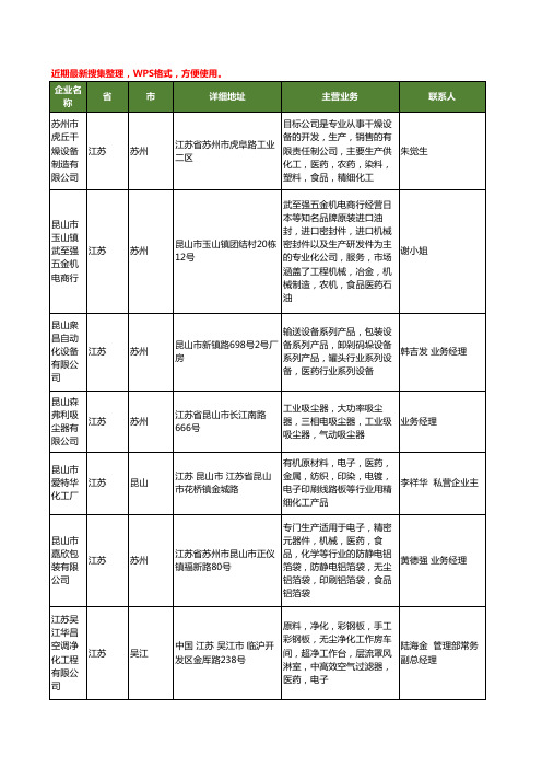 最新江苏省医药行业工商企业公司名录名单黄页大全49家