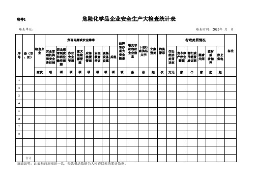 危险化学品企业安全生产大检查统计表
