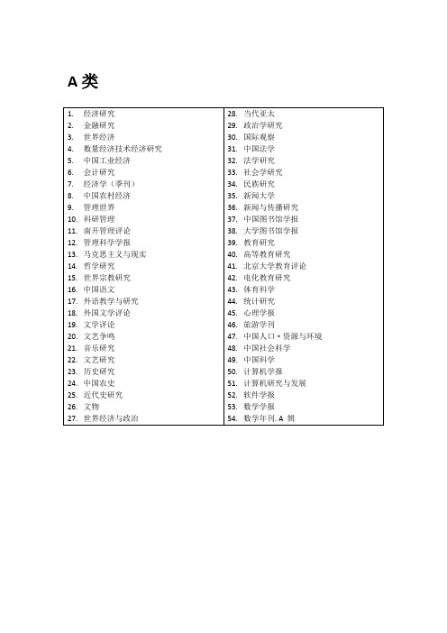 西财A、B1类期刊