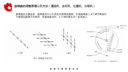 振幅盘的调整原理以及方法(清选机、去石机、比重机、分级机)