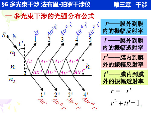 多光束干涉 法布里-珀罗干涉仪