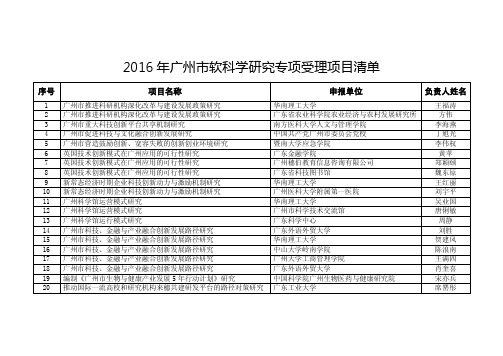 2016年广州市软科学研究专项受理项目清单