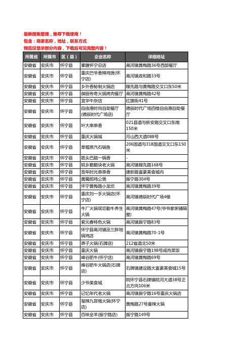 新版安徽省安庆市怀宁县火锅店企业公司商家户名录单联系方式地址大全27家