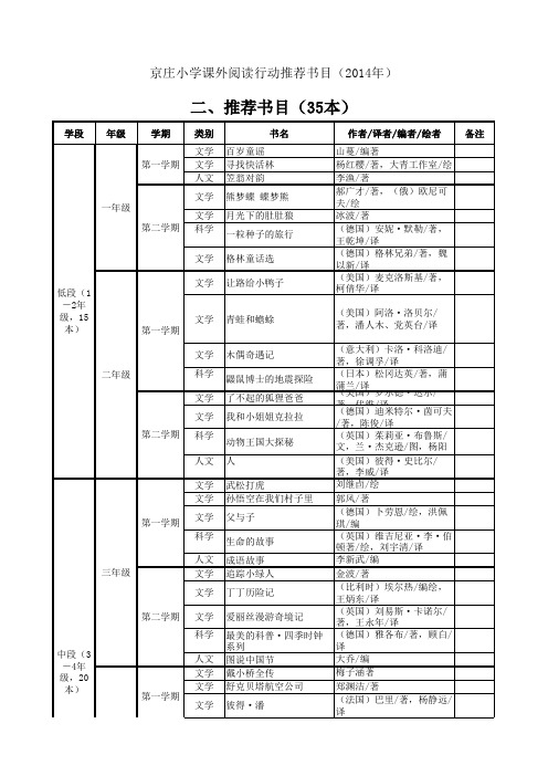 课外阅读书目表2014+++