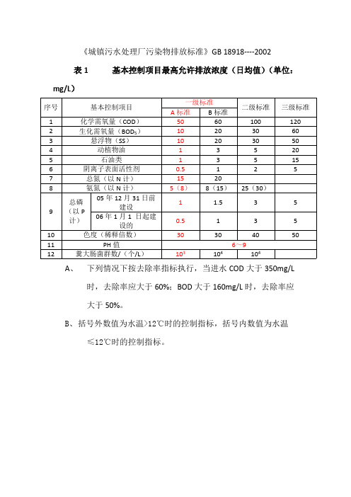 (完整版)水质标准一级A与地表四类(最新整理)