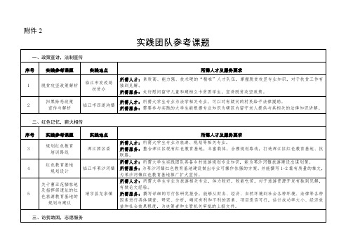 实践团队参考课题
