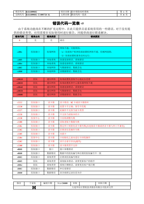 大连医保错误代码一览表v0907