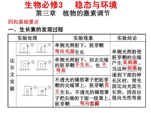 必修3第三章 植物的激素调节