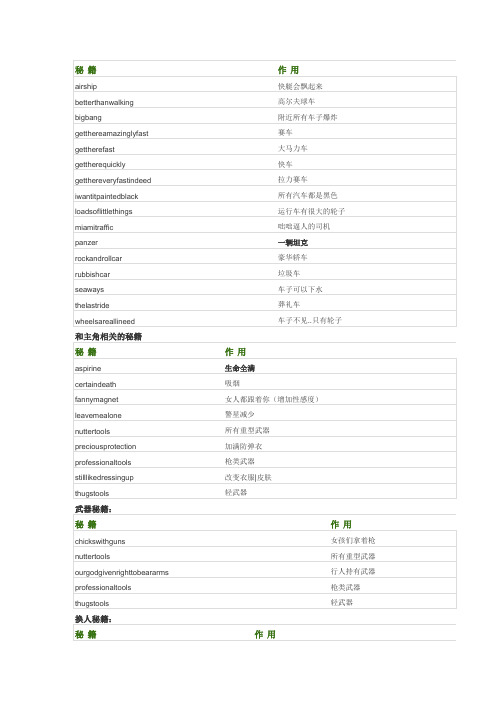 侠盗猎车手 罪恶都市和圣安地列斯秘籍