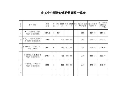 员工中心预拌砂浆价差计算表