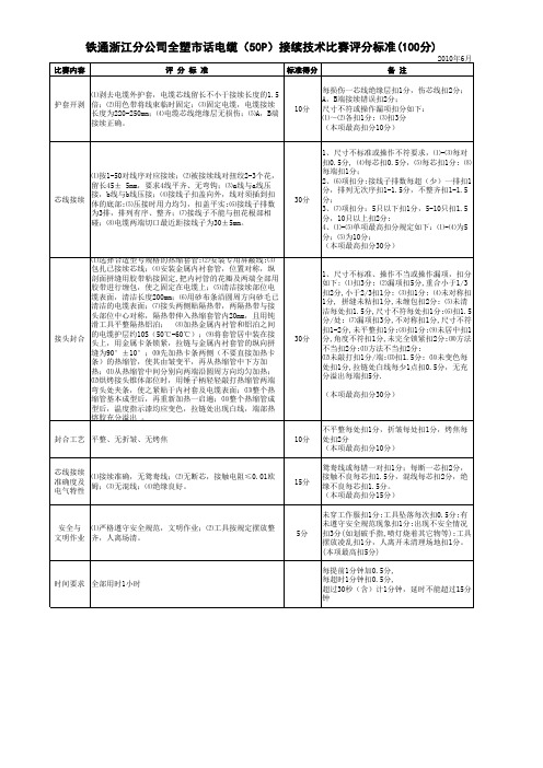 光电缆接续比赛--实作评分标准