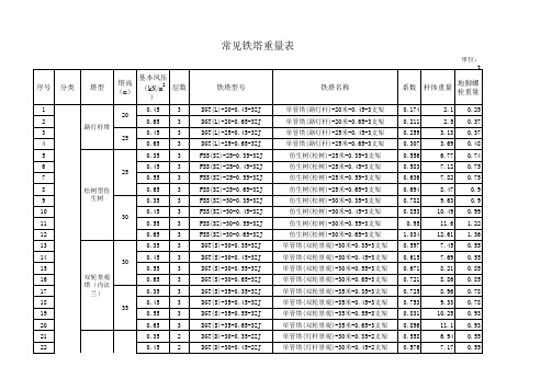 常见铁塔标准图集产品重量表