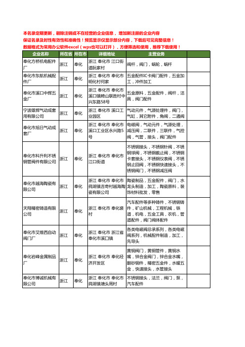 新版浙江省奉化阀门工商企业公司商家名录名单联系方式大全21家