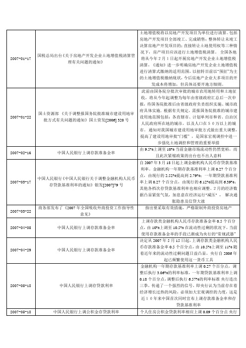 2007年房地产政策分析