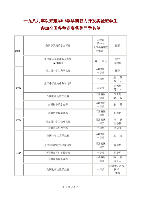 一九八九年以来耀华中学早期智力开发实验班学生参加全...