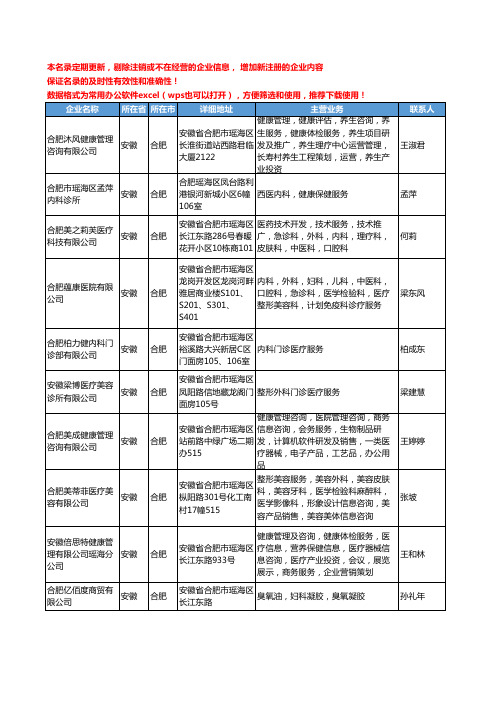 2020新版安徽省合肥医疗服务工商企业公司名录名单黄页联系方式大全385家