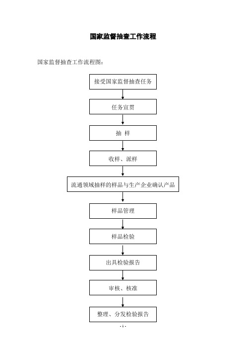 国家监督抽查工作流程