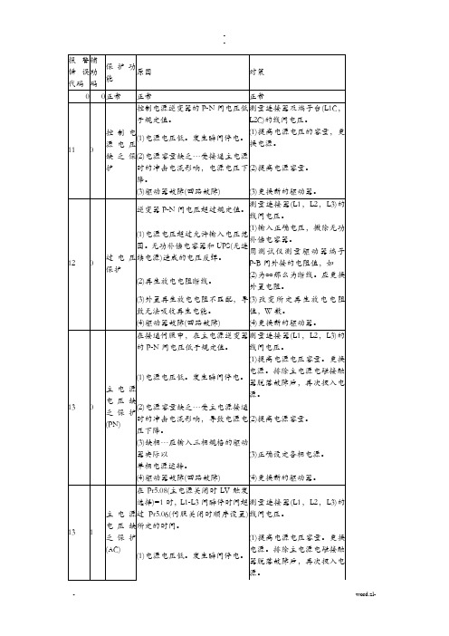 松下伺服发生故障报警代码一览及对策