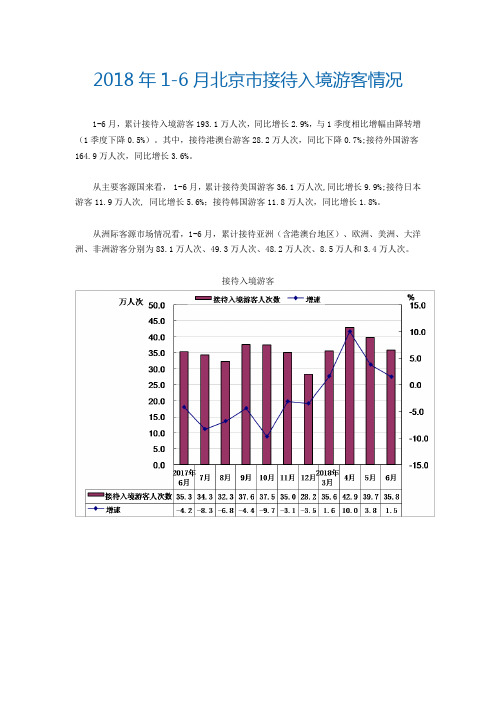2018年1-6月北京市接待入境游客情况