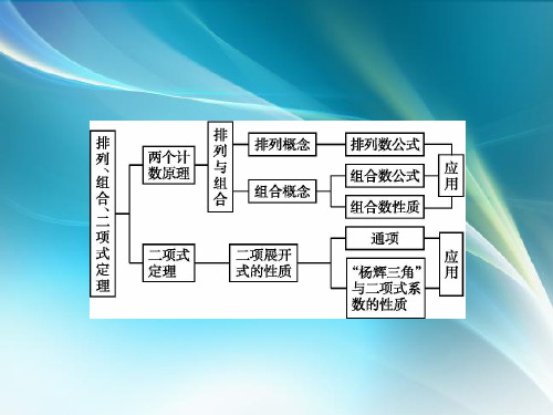 2018年秋人教B版数学选修2-3课件：本章整合1
