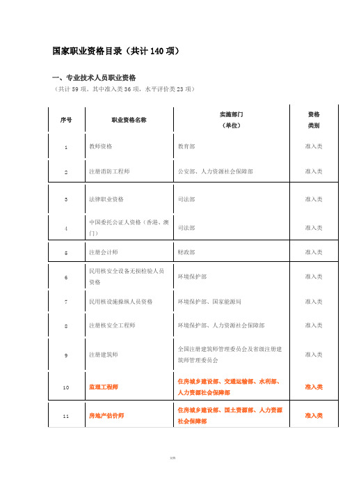 2017年最新国家职业资格目录(共计140项)