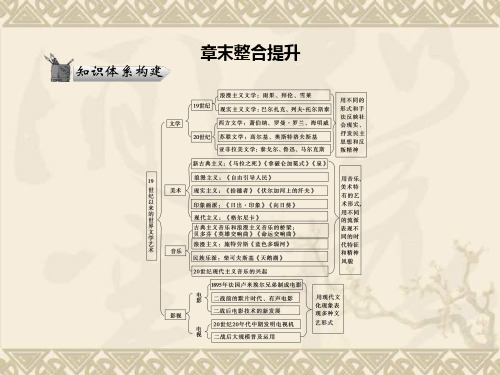 高考历史人教版二轮复习课件3.8 19世纪以来的世界文学艺术 章末整合提升
