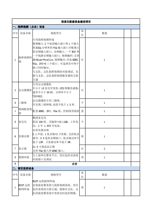 信息化配套设备建设项目参数(2)