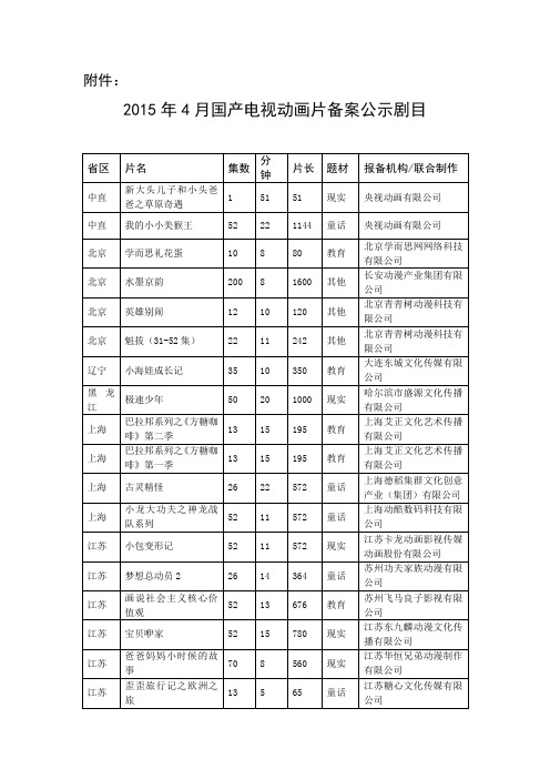 2015年4月国产电视动画片备案公示剧目