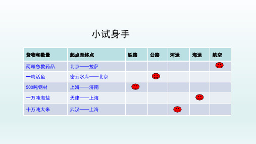 【学习方案】八年级地理上册第四章中国的经济发展第一节交通运输第1课时课件_16-19