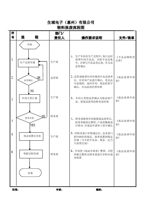 废料流程图(已完成)