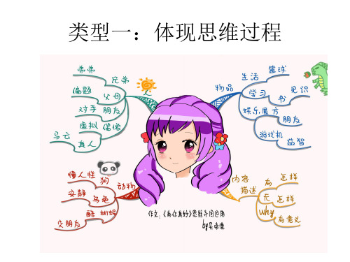 利用思维导图写作文类型方法