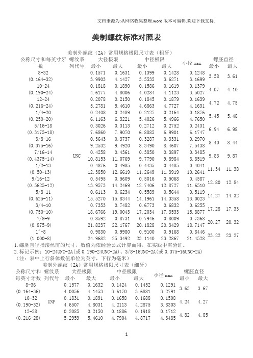 美制螺纹标准对照表