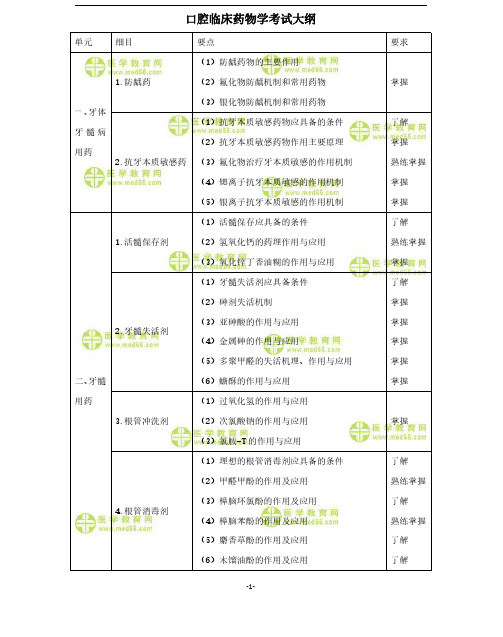 2020年口腔科主治医师考试口腔临床药物学考试大纲
