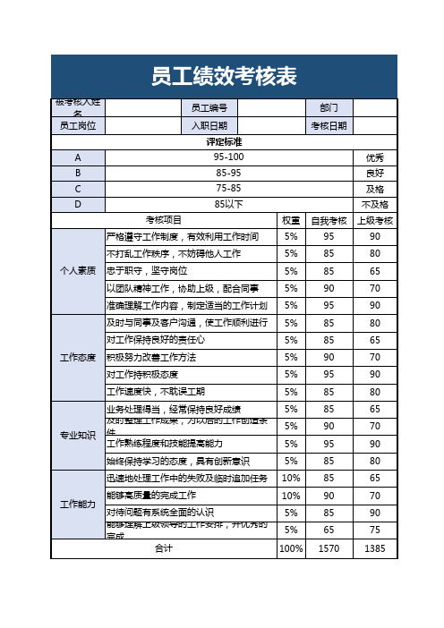 公司员工绩效考核评价表EXCEL模板