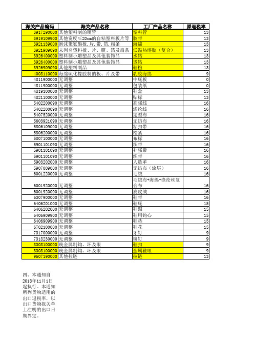 11月起报关退税率调整明细