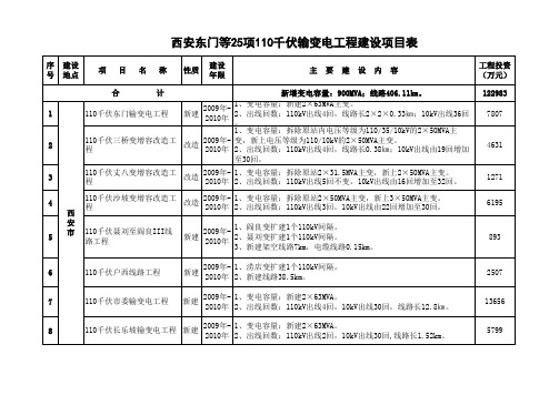 西安东门等25项110千伏输变电工程建设项目表xls