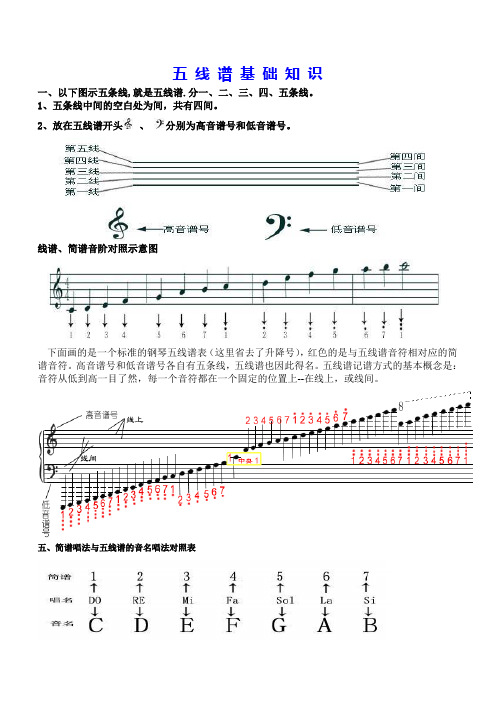 零基础学五线谱