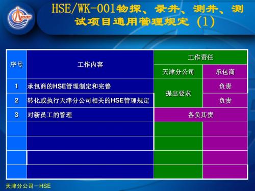 勘探体系分册管理界面