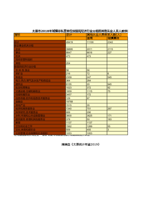 太原市统计年鉴社会经济发展指标数据：2018年城镇非私营单位按国民经济行业分组的其他从业人员人数统计