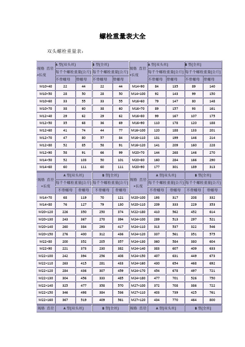 螺栓重量表大全