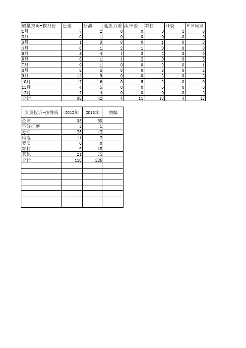 2013年终总结数据汇总