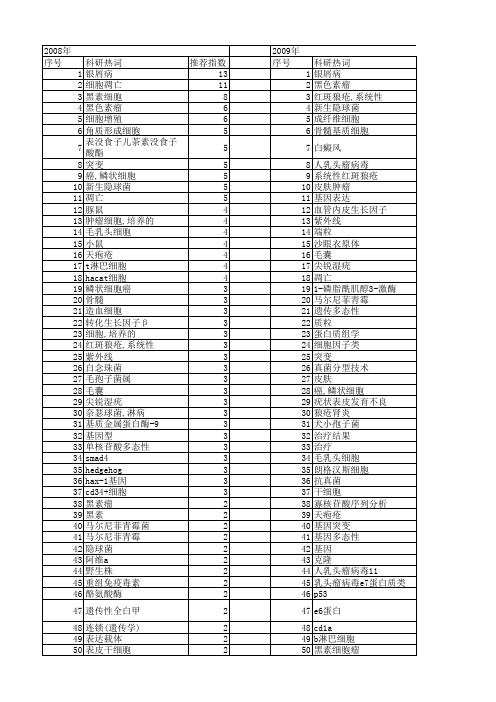 【国家自然科学基金】_皮肤科_基金支持热词逐年推荐_【万方软件创新助手】_20140730