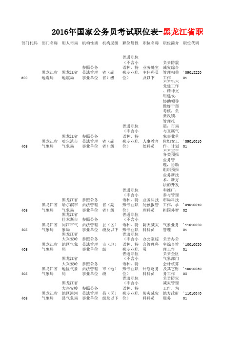 2016年国家公务员考试职位表-黑龙江省职位