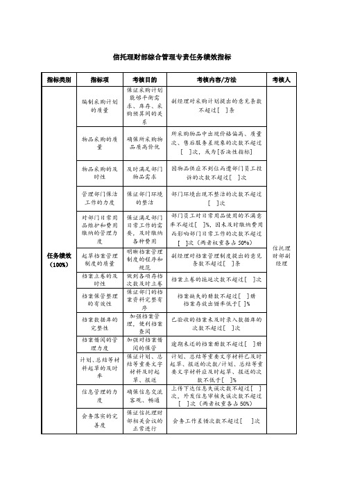 KPI绩效指标-信托理财部综合管理专责任务绩效指标 精品