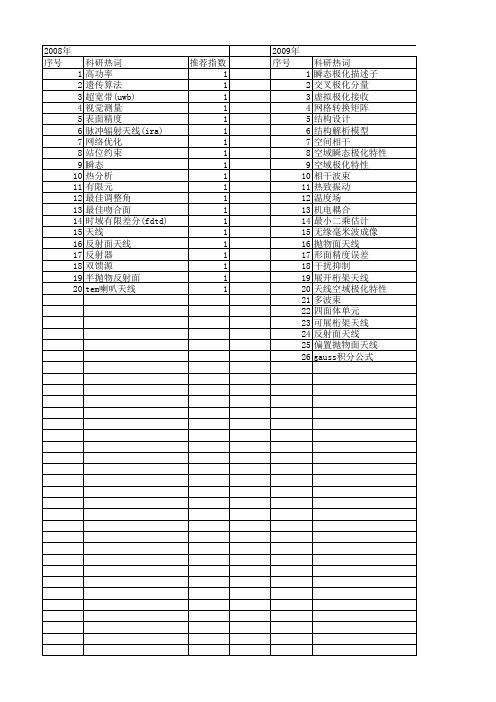 【国家自然科学基金】_抛物面天线_基金支持热词逐年推荐_【万方软件创新助手】_20140801
