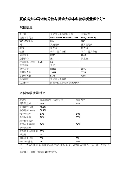 夏威夷大学马诺阿分校与贝瑞大学本科教学质量对比