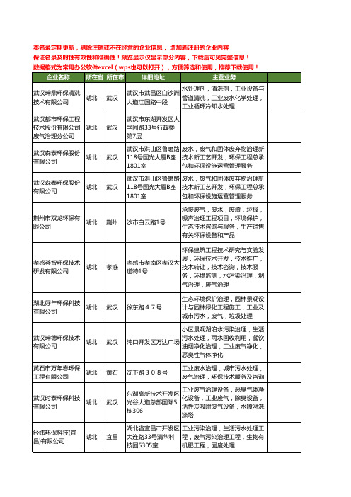 新版湖北省废气治理工商企业公司商家名录名单联系方式大全21家