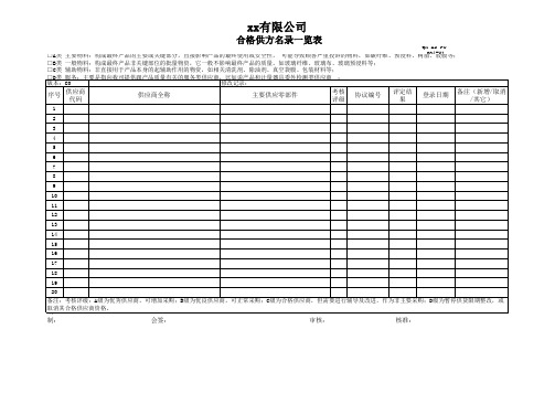 合格供方名录