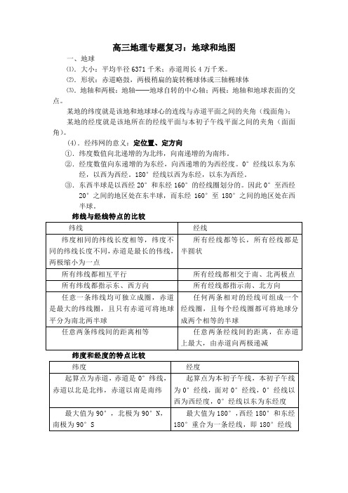 经纬度判断位置和方向