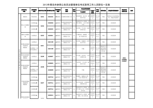 2013年青岛市参照公务员法管理单位考试录用工作人员职位一览表